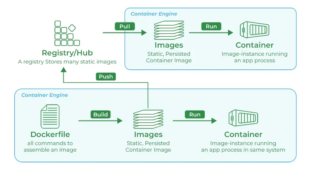 Docker-hub-registry